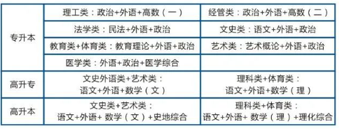 考试科目.png