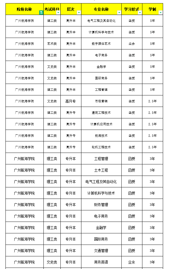 2023广州航海学院成人高考招生简章