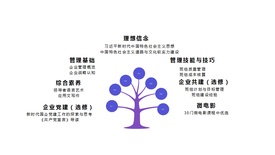班组长课程体系-示意图