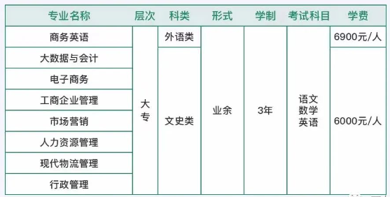 2023广广州市广播电视大学成人高考招生简章