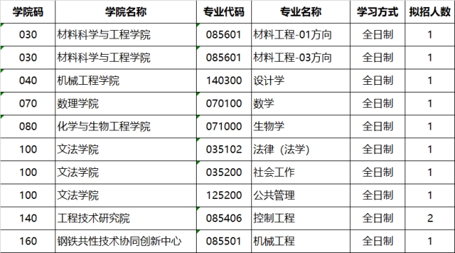 2024北京科技大学研究生招生简章