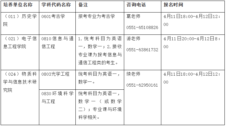 2023年硕士研究生调剂信息：安徽大学